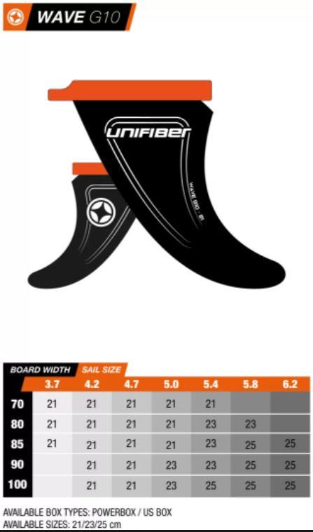 UNIFIBER Smernik Wave G10 21 cm Power Box UF033010210